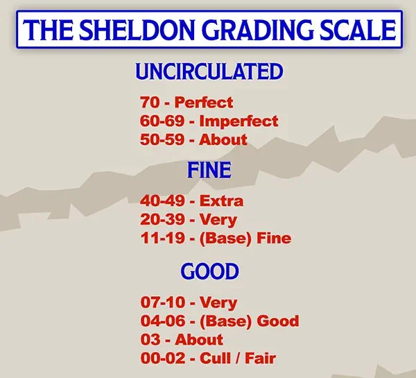 The Sheldon grading scale.